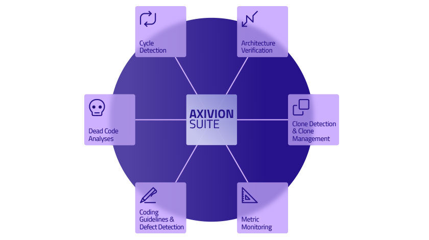 Axivion_FeatureCircle_840x470px