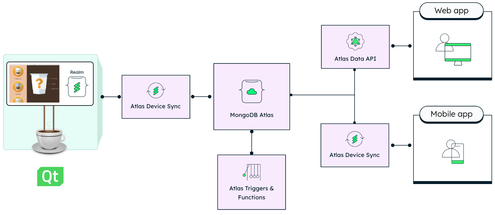QtxRealm_diagram